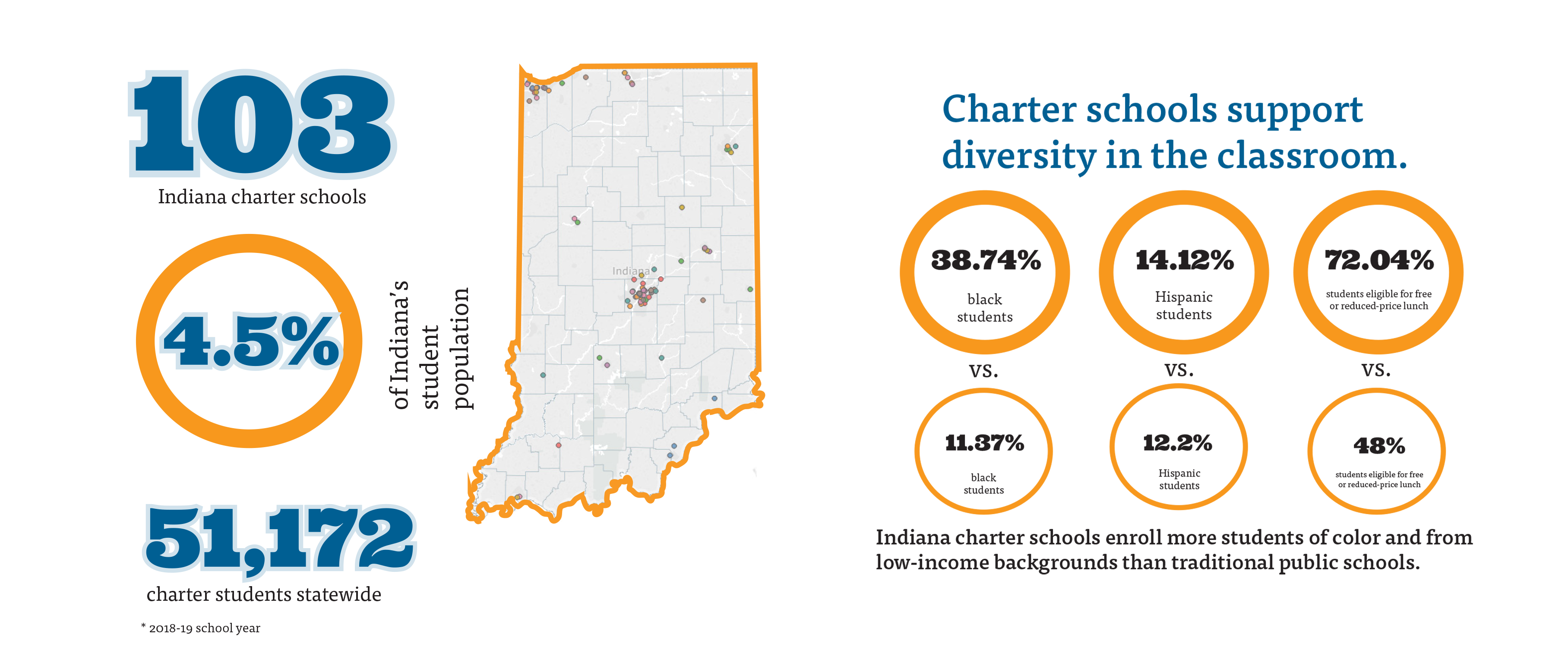 Charter Schools by the Numbers Options Charter Schools